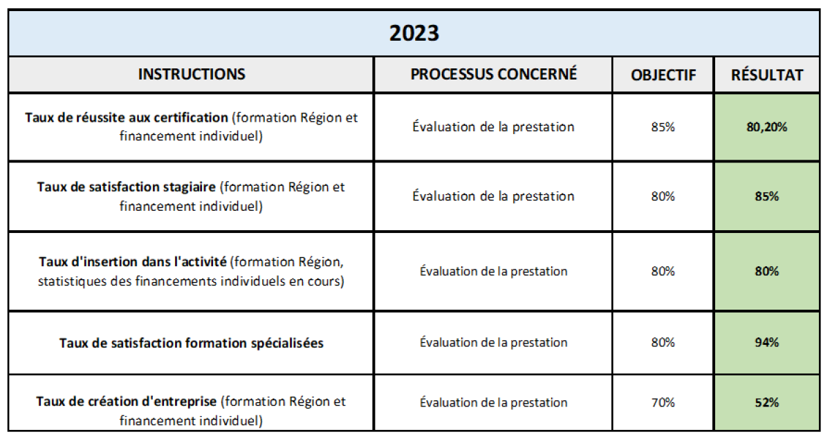 Statistiques_2023