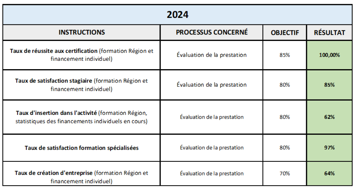 Statistiques_2024