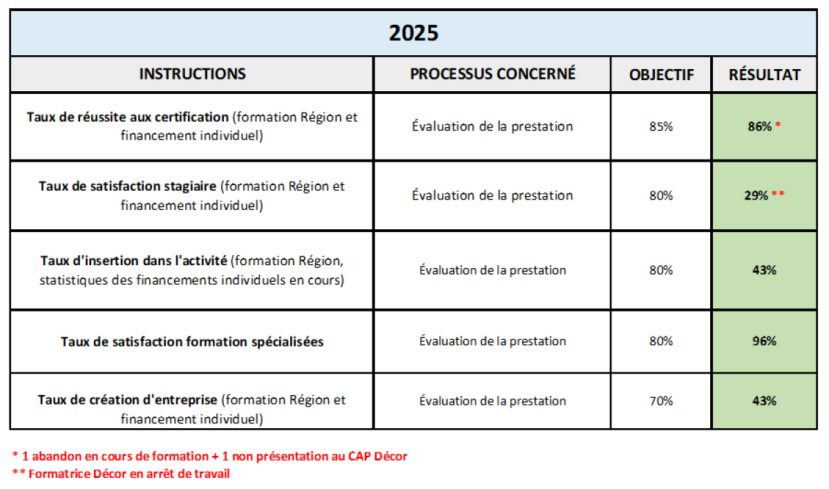 Statistiques_2025